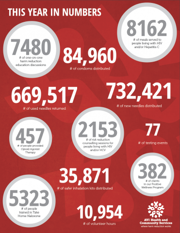 This year in numbers