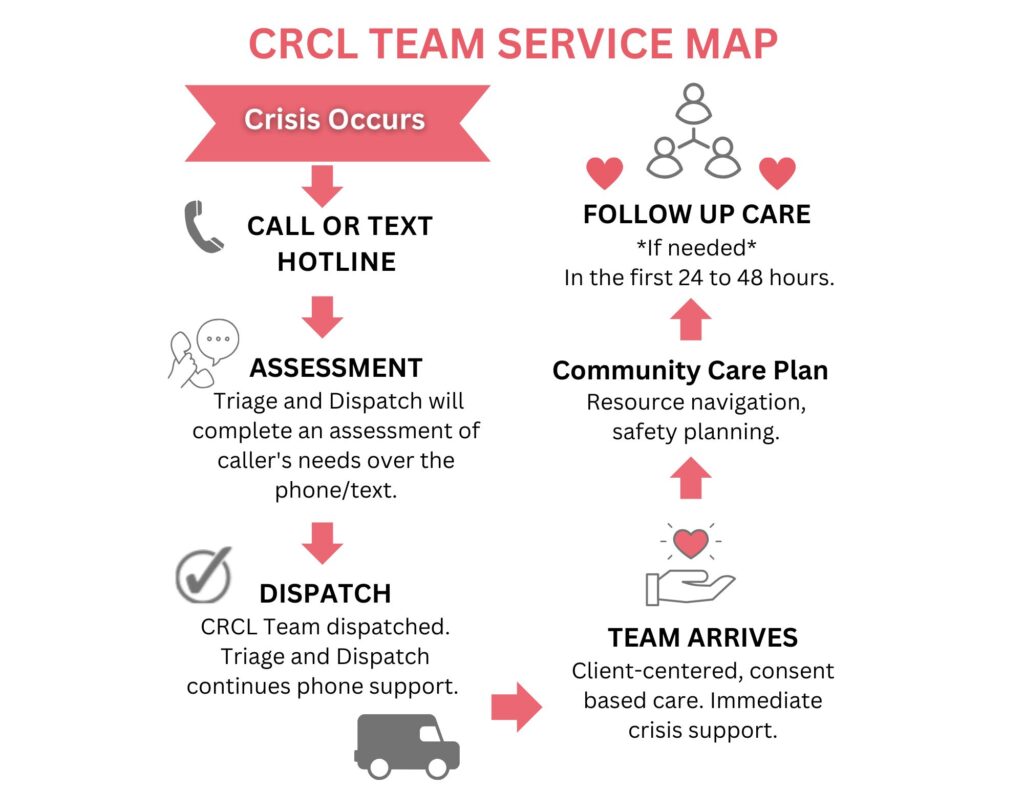 CRCL TEAM SERVICE MAP